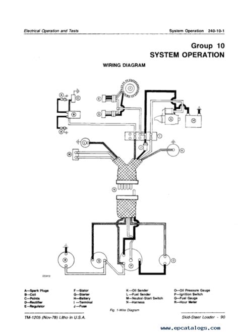 jd 90 skid steer parts diagram|john deere skid steer 90.